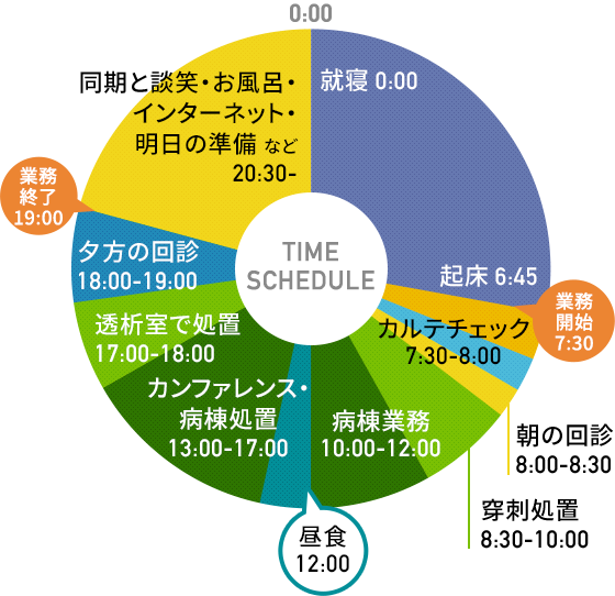 初期研修医の一日 その2初期研修医について初期研修医専攻医就職をご希望の方へ大分県立病院